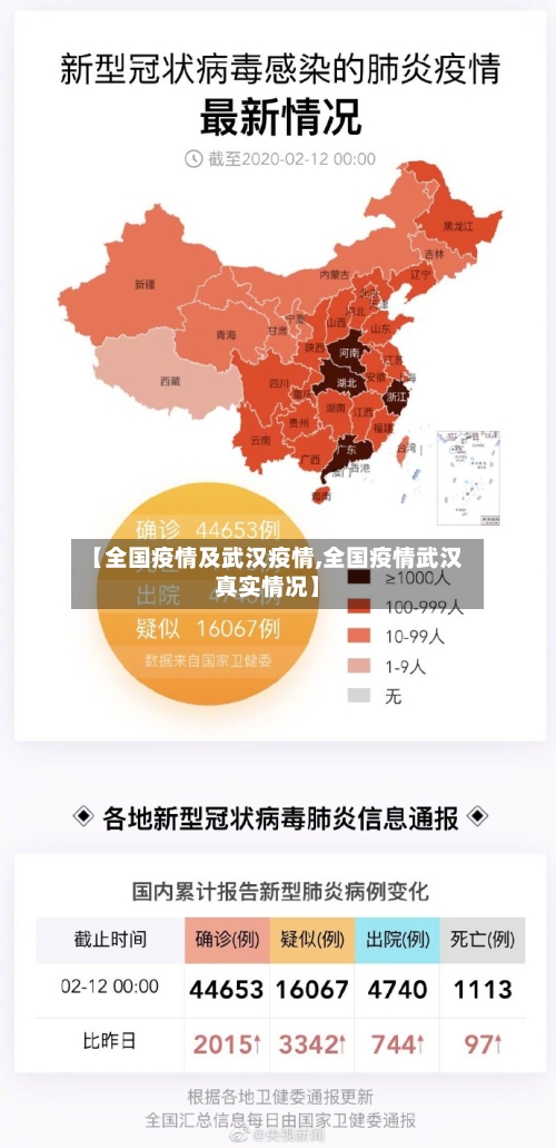 【全国疫情及武汉疫情,全国疫情武汉真实情况】