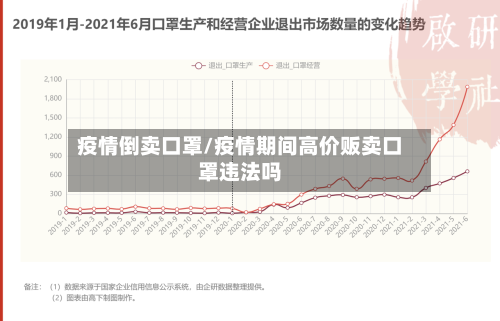 疫情倒卖口罩/疫情期间高价贩卖口罩违法吗