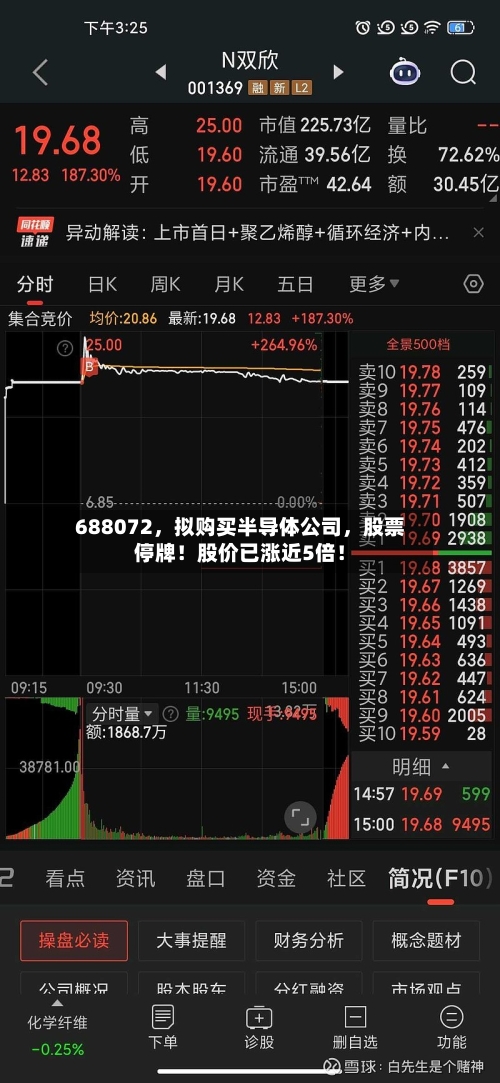 688072	，拟购买半导体公司，股票停牌！股价已涨近5倍！-第2张图片